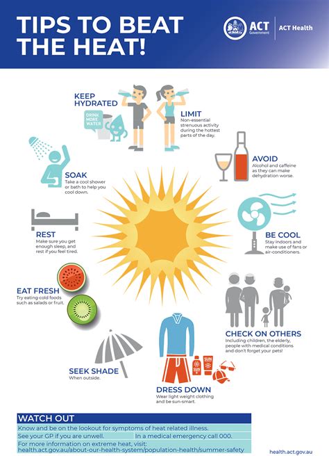 Summer Heat Safety Tips Printable