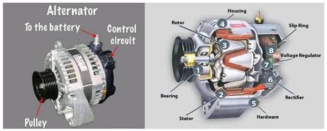 Alternator Understanding The Alternator Principal Of Operation