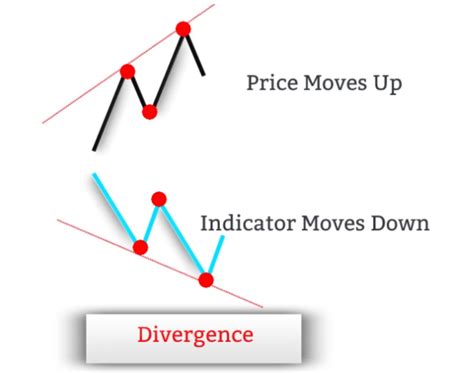 Mastering Divergence Your Ultimate Cheat Sheet Pdf