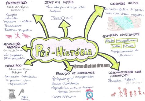 Mapa Mental Arte Rupestre Edulearn