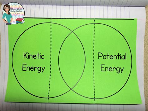 Foldable Friday Kinetic And Potential Energy Technically Speaking