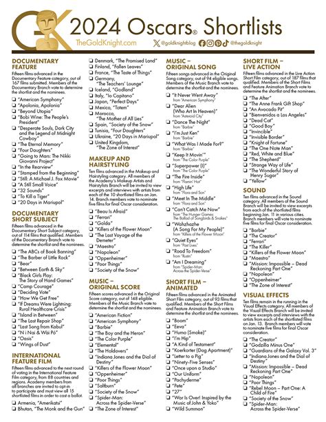 Oscars 2024 Printable Shortlists Available As Voting Begins The Gold