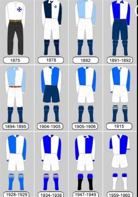 Blackburn Rovers Kit A Journey From 1890 1960