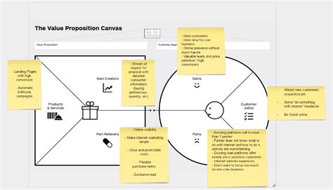 It is the brainchild of alexander osterwalder. VALUE PROPOSITION & BUSINESS MODEL | by LEADSCLUSIVE | Medium