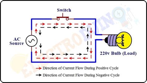 What Is Alternating Current Or Ac Current Electroduino