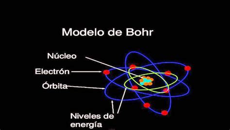 ¿qué Es Modelo Atómico De Bohr Su Definición Y Significado 2021