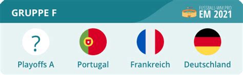 Es wird in acht verschiedenen ländern gespielt. EM Gruppe F 2021 - Mit Deutschland & Frankreich | EM 2020