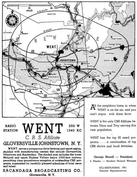 Coverage Maps Radio Timeline
