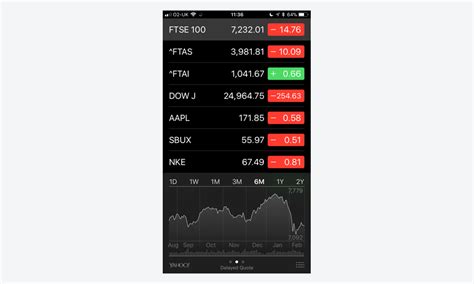 Best stock apps for stock market news and updates. The Stocks iPhone App: A How-To Guide