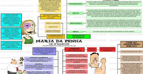 Mapa Mental De Etica Da Oab Ologia