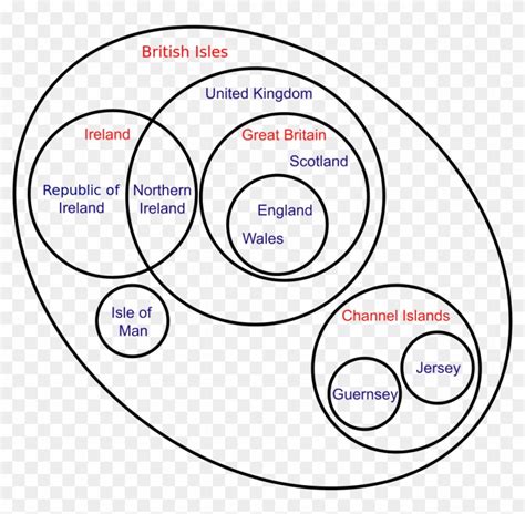 British Isles Venn Diagram En British Isles Venn Diagram Hd Png