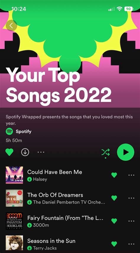 My 2022 Spotify Wrapped Top Songs Changed The Spotify Community