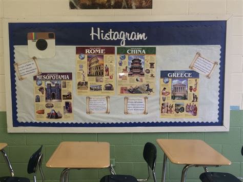 Bulletin Board For My Ancient World History Classroom High School