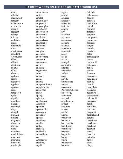 Hardest Words On The Consolidated Word List All Sections The