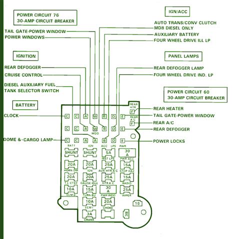 Chevrolet truck fuse box diagrams. 89 Chevrolet Suburban Fuse Box Diagram - Auto Fuse Box Diagram