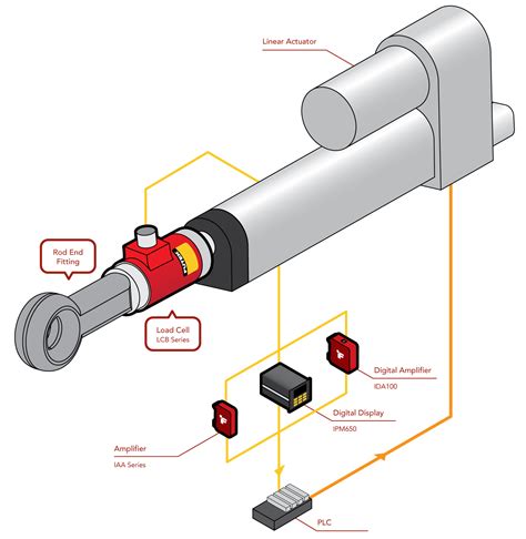 Linear Actuator With Force Sensor