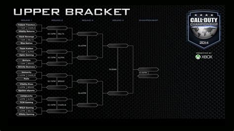 Official Bracket For Champs Rcodcompetitive