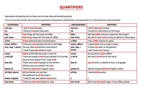 Quantifiers в английском языке правило презентация 87 фото