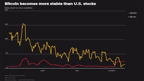 The Bitcoin Volatility Index