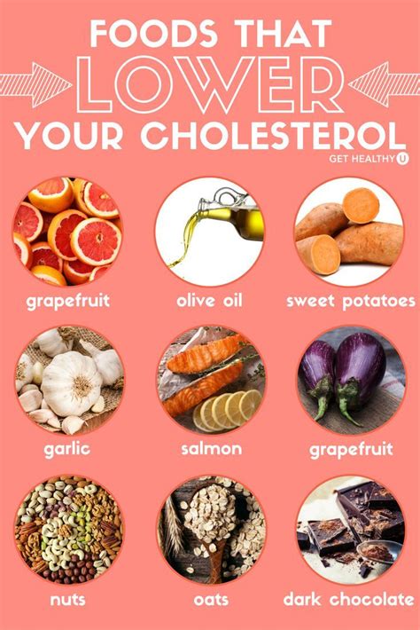 Regime Anti Cholesterol, Low Cholesterol Diet Plan, Foods To Reduce