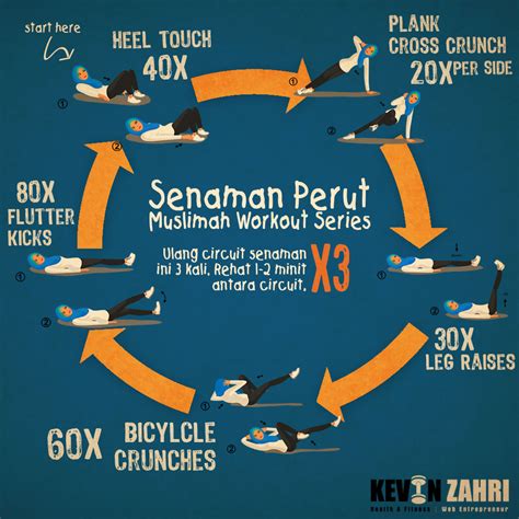 Muslimah Workout: Senaman Perut - KevinZahri.com