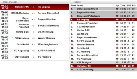 Die tabelle mit allen vereinen. Bundesliga-Tabelle, Spielplan und Ergebnisse: 20. Spieltag ...