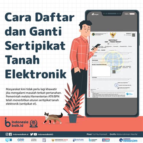 Cara Daftar Dan Ganti Sertipikat Tanah Elektronik Indonesia Baik