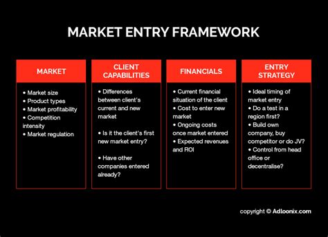 15 Reasons Why Market Entry Strategy Is Important For Your Startup