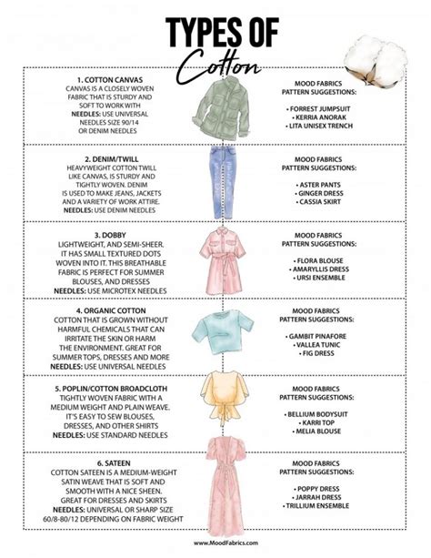 Types Of Cotton And How To Sew Them Laptrinhx News