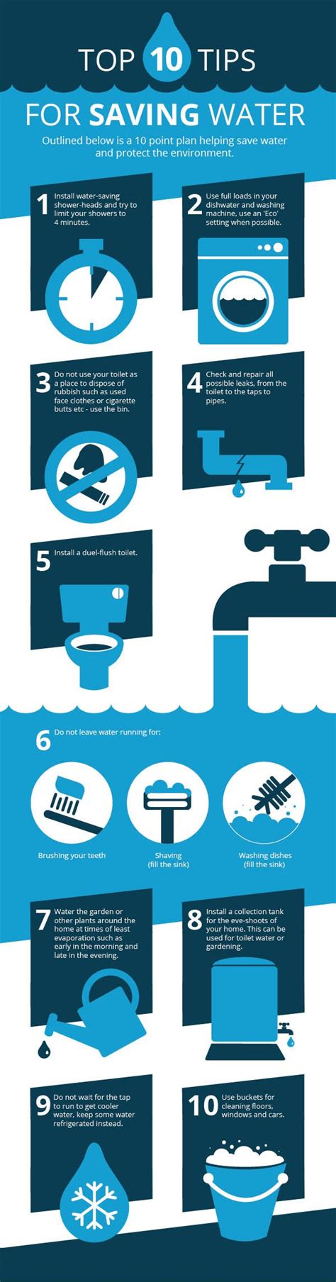 Top 10 Tips For Saving Water Infographic Blue And Green Tomorrow