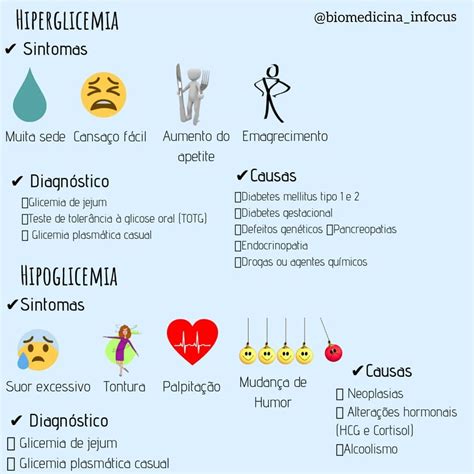 Sintomas causas e diagnóstico da Hiperglicemia e Hipoglicemia biomedicina analisesclinicas