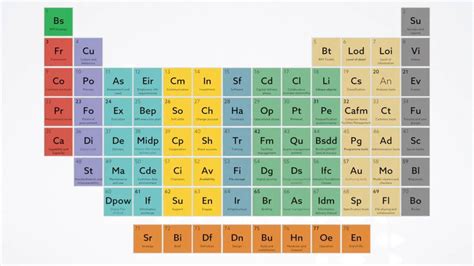 Interactive Periodic Table Cabinets Matttroy