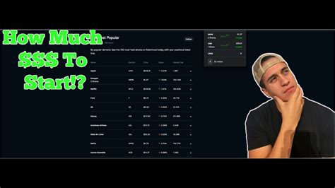 In this case the price of xrp would be just $2.8 which gives us 10x. How Much Money Should I Invest- Options trading (Beginners ...