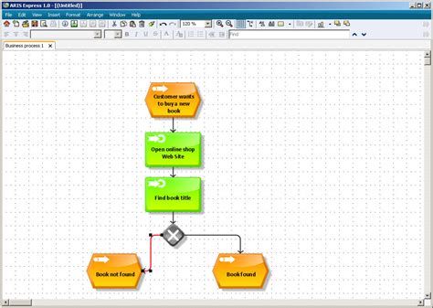 Have a look at the recently published everest group's peak matrix®. Software modeling tools in ARIS methodology, ARIS ...
