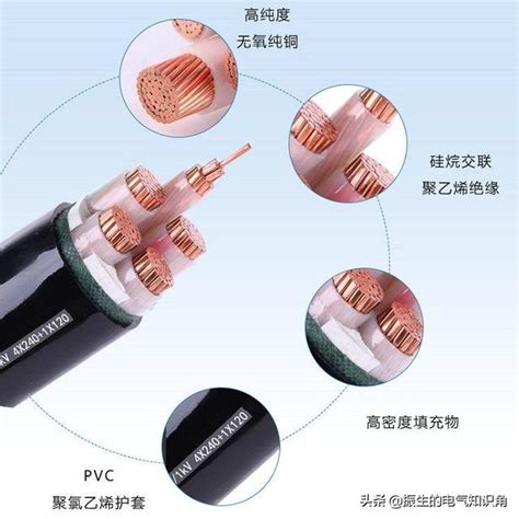 一文讀懂：電力電纜型號表示方法 每日頭條