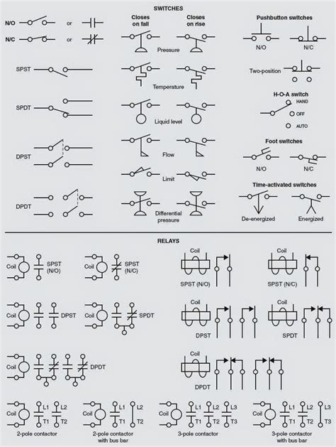 Industrial Wiring Diagram Symbols Chart