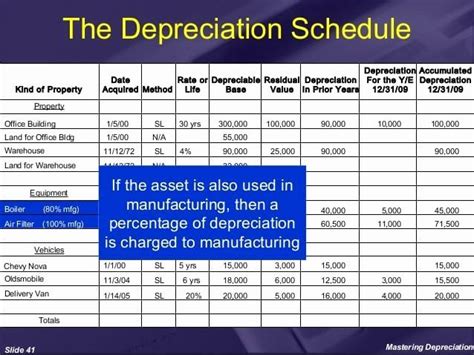 Furthermore, the depreciation schedule presents information on the depreciation method, the depreciation of the current year, the cumulative depreciation from the date the firm purchased the asset until today, and the net book value. Monthly Depreciation Schedule Template New Depreciation ...