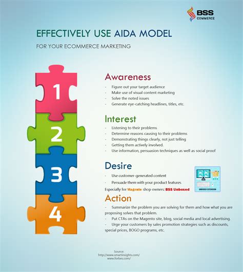 The aida model is just one of a class of models known as hierarchy of effects models or hierarchical models, all of which imply that consumers move through a series of steps or stages when they make purchase decisions. How to effectively use AIDA Model for your Ecommerce ...