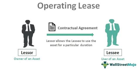 What Are The Various Types Of Lease Complete Guide