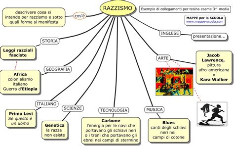 Tesina Di Terza Media Sul Sogno Tesina Sul Sogno Terza Media Con Collegamenti