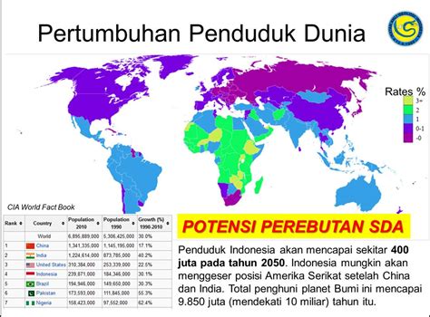 Gambar Perbandingan Penduduk Indonesia Dunia Permasalahannya Gambar