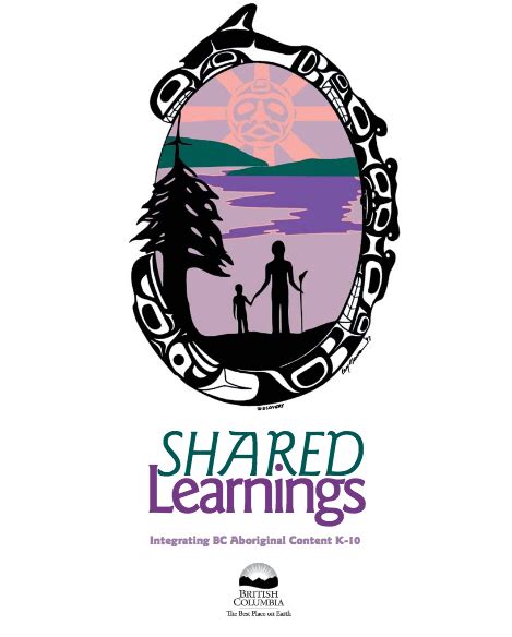 Lesson Plans And Pedagogies Indigenous Education K 12 Research Guides