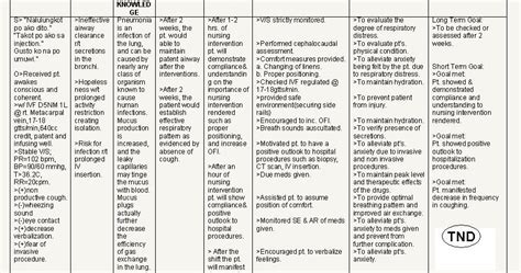 Ncp Ineffective Airway Clearance Leukemia Respiratory Tract Images