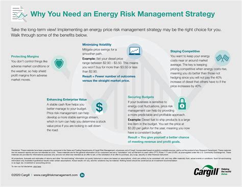 Infographic Why You Need An Energy Risk Management Strategy Cargill