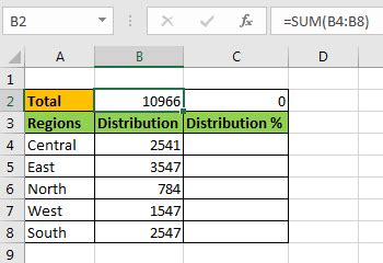 However, excel cannot recognize a percentage formula microsoft excel doesn't inherently possess a percentage function, but a simple formula can calculate the required figure for your business. Calculate Percentage of Total in Excel