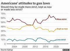 Unveiling The Truth Armslists Impact On Nashvilles Gun Culture