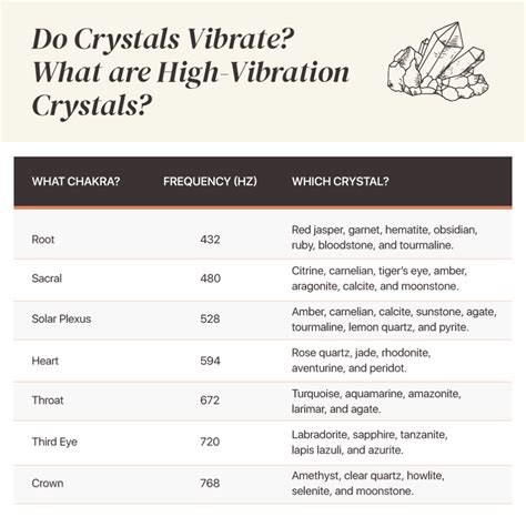 Do Crystals Vibrate Crystal Vibration Frequency Chart Inside