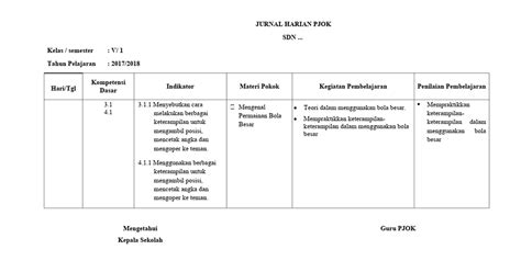 Pengertian, pengertian menurut para ahli, landasan, tujuan, komponen pengertian kurikulum saat ini semakin berkembang, sehingga yang dimaksud dengan kurikulum pengertian telaah kurikulum menurut para ahli, prosedur model pengembangan kurikulum tyler. Jurnal Belajar Adalah - Garut Flash