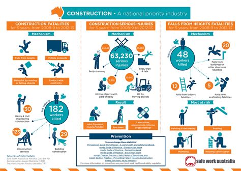 For nsw, decks are exempt from da however we advise you should check on requirements. Infographic: Fatalities, injuries and solutions in ...