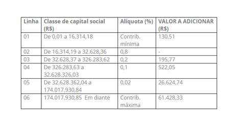tabela para cálculo da contribuição sindical sampapão